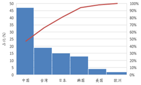 受供給(gei)側(ce)改革(ge)調整(zheng) LED産業前(qian)途光(guang)明(ming)
