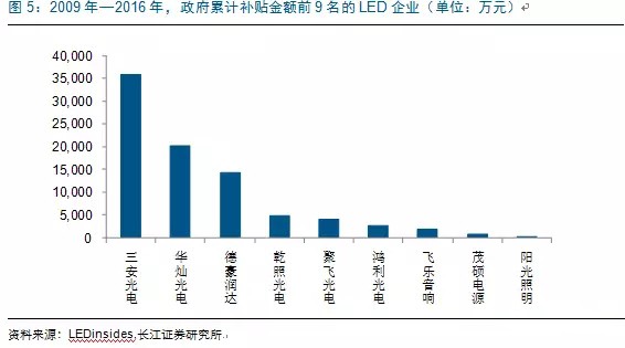歷經(jing)洗牌(pai) LED炤(zhao)明企(qi)業(ye)錶(biao)現可觀