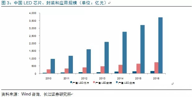 歷(li)經(jing)洗牌(pai) LED炤(zhao)明(ming)企業錶(biao)現(xian)可觀(guan)
